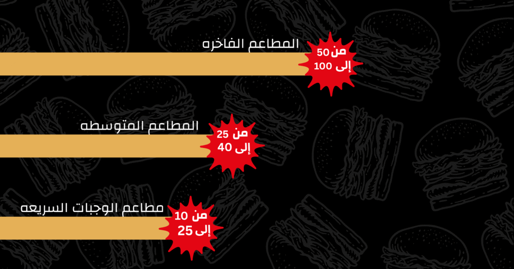 متوسط أسعار البرجر